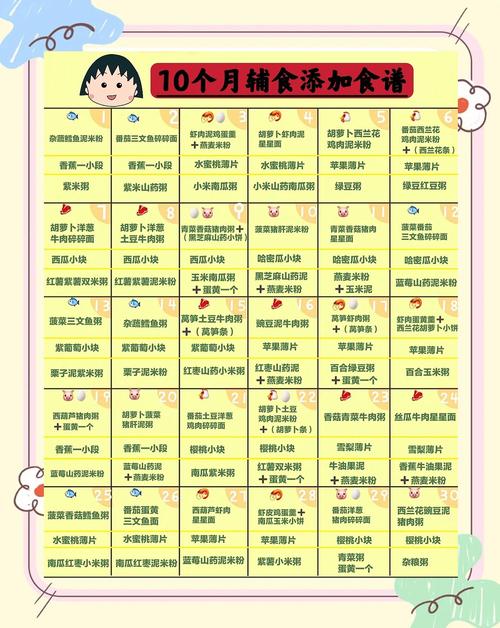 肇庆代生咨询机构:宝宝10个月辅食